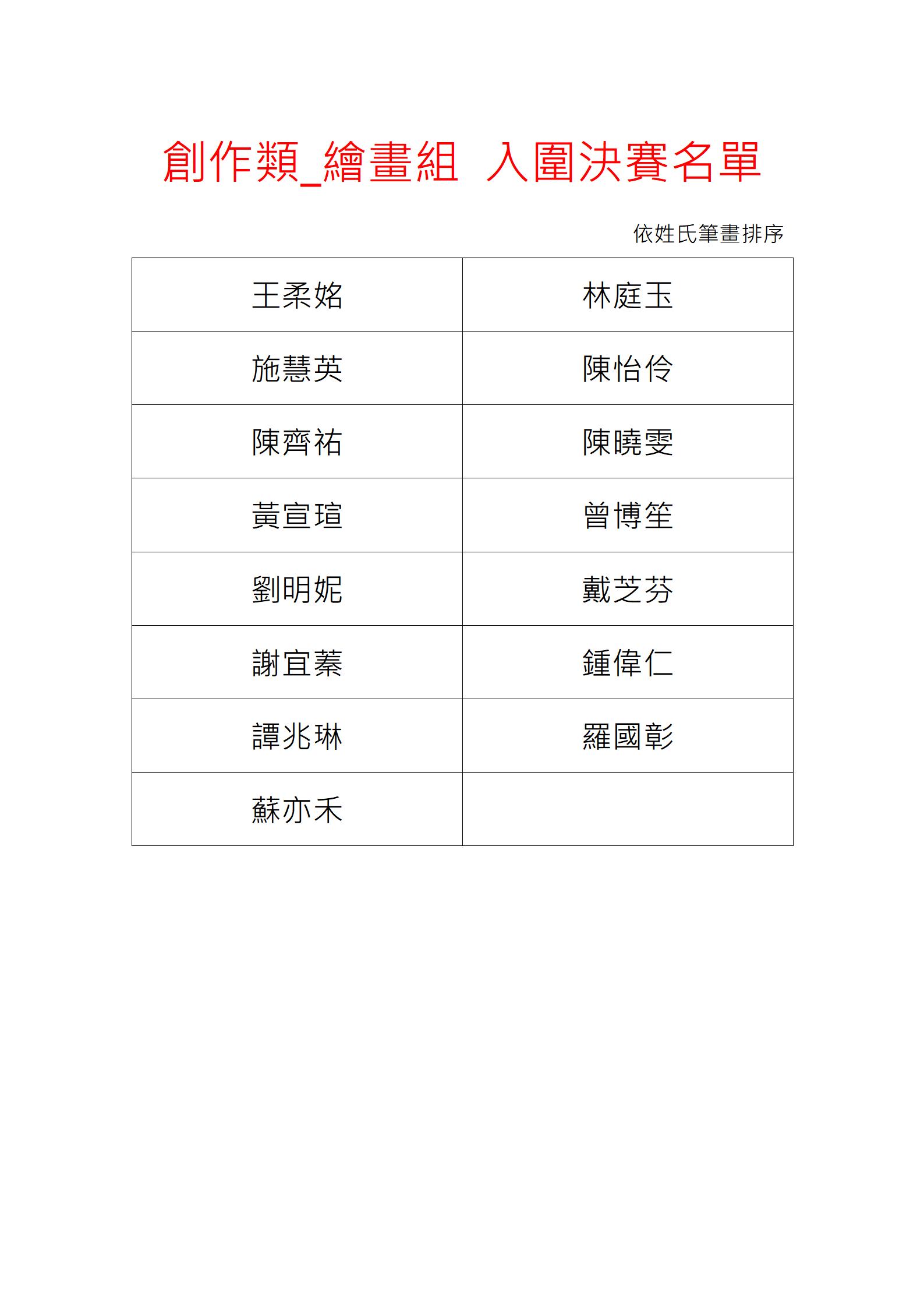 第12屆富邦身心障礙才藝獎_繪畫組入圍決賽名單封面圖